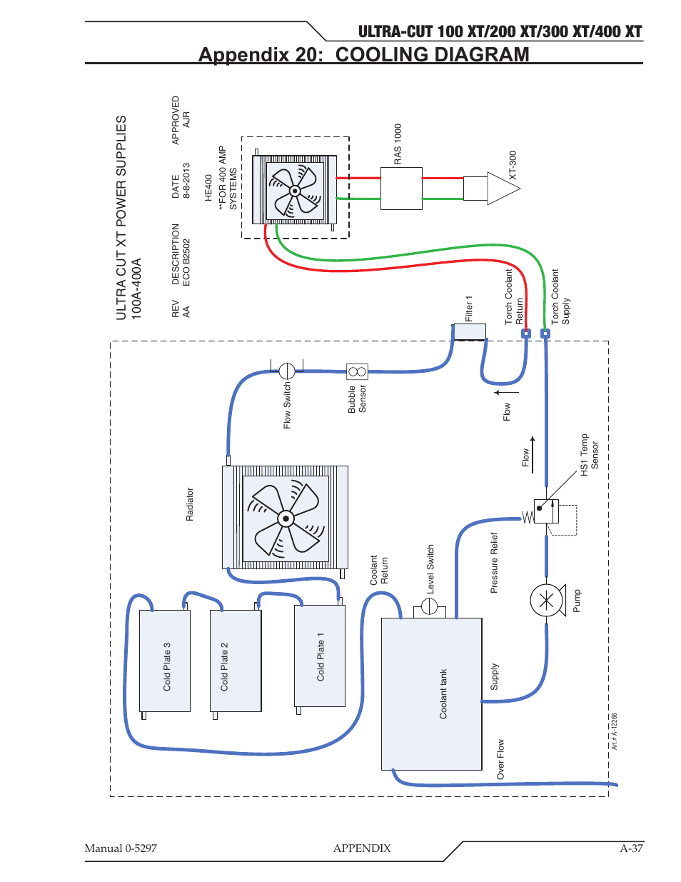 Appendix 20: cooling diagram | Tweco 400 Ultra-Cut XT Plasma Cutting System User Manual | Page 171 / 232