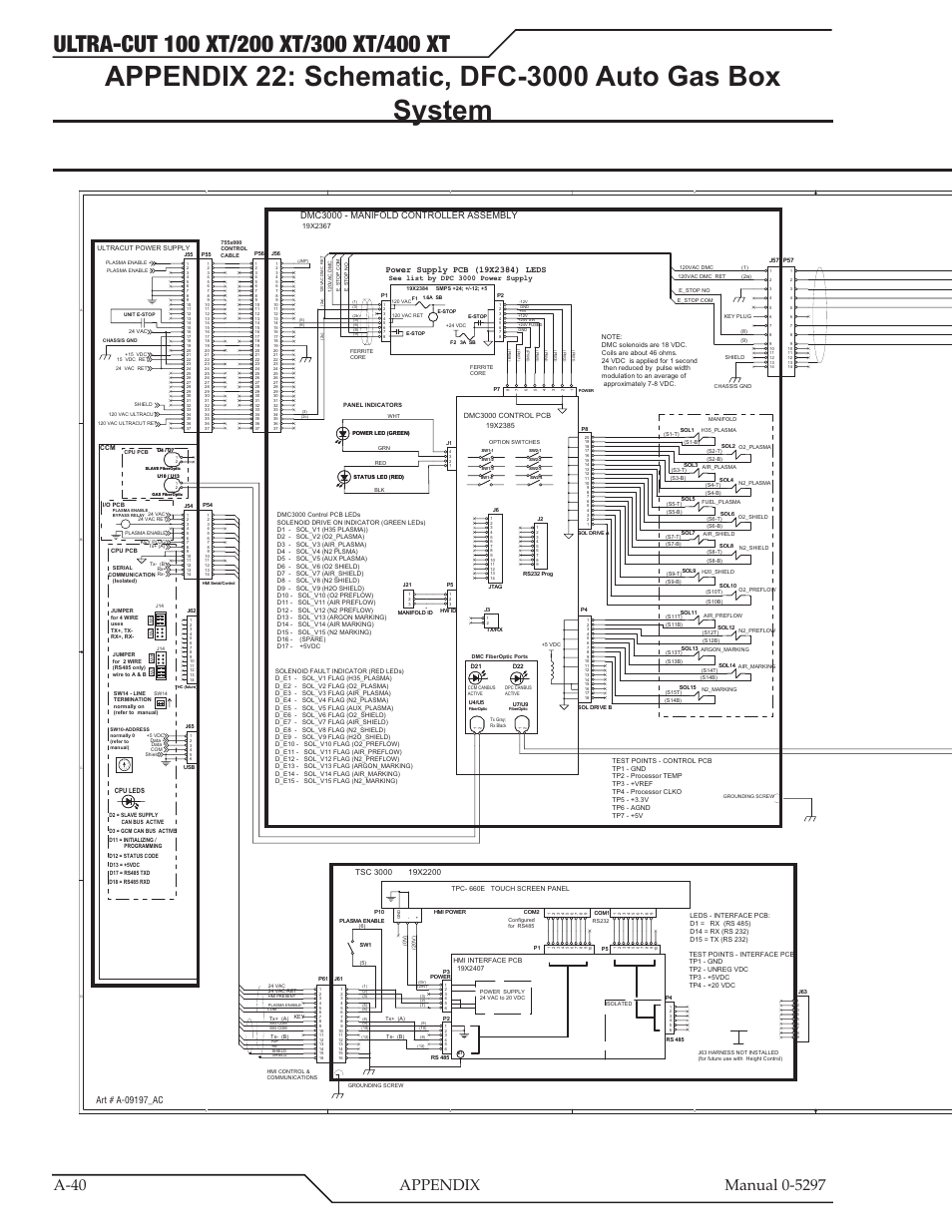 Ppendix manual ��5297, Dpc3000 - pressure control assembly, Dmc3000 - manifold controller assembly | Tweco 400 Ultra-Cut XT Plasma Cutting System User Manual | Page 174 / 232