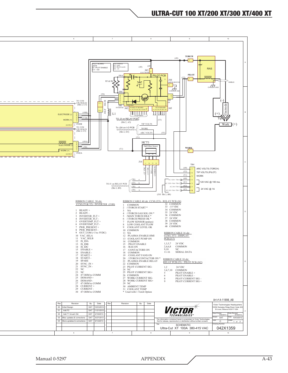 Tweco 400 Ultra-Cut XT Plasma Cutting System User Manual | Page 177 / 232