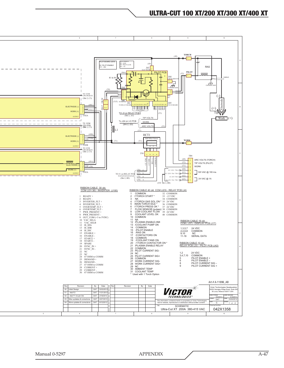 Tweco 400 Ultra-Cut XT Plasma Cutting System User Manual | Page 181 / 232