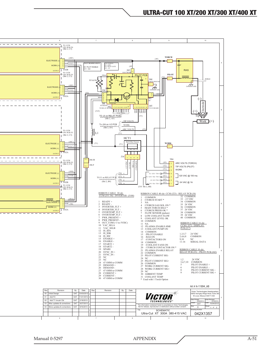 Work tip ele ct rod e, Hct1, W1a w1b w1c | W2a w2b w2c | Tweco 400 Ultra-Cut XT Plasma Cutting System User Manual | Page 185 / 232