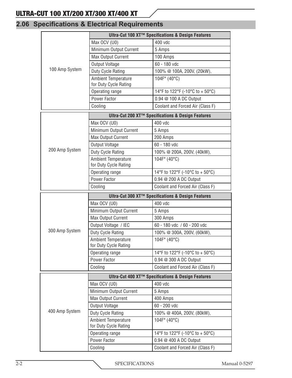 06 specifications & electrical requirements | Tweco 400 Ultra-Cut XT Plasma Cutting System User Manual | Page 20 / 232