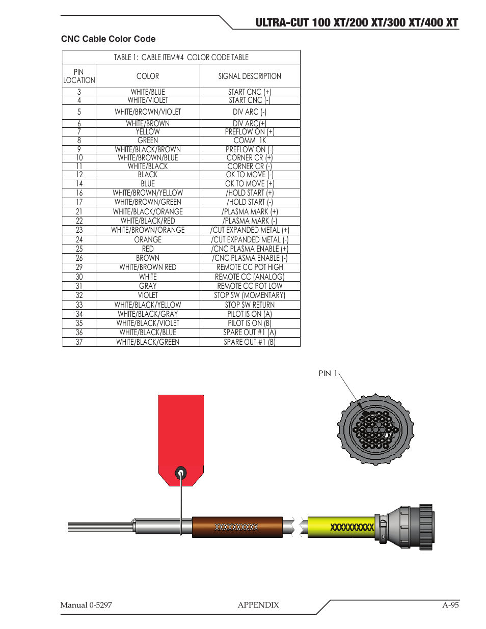 Cnc cable color code | Tweco 400 Ultra-Cut XT Plasma Cutting System User Manual | Page 229 / 232