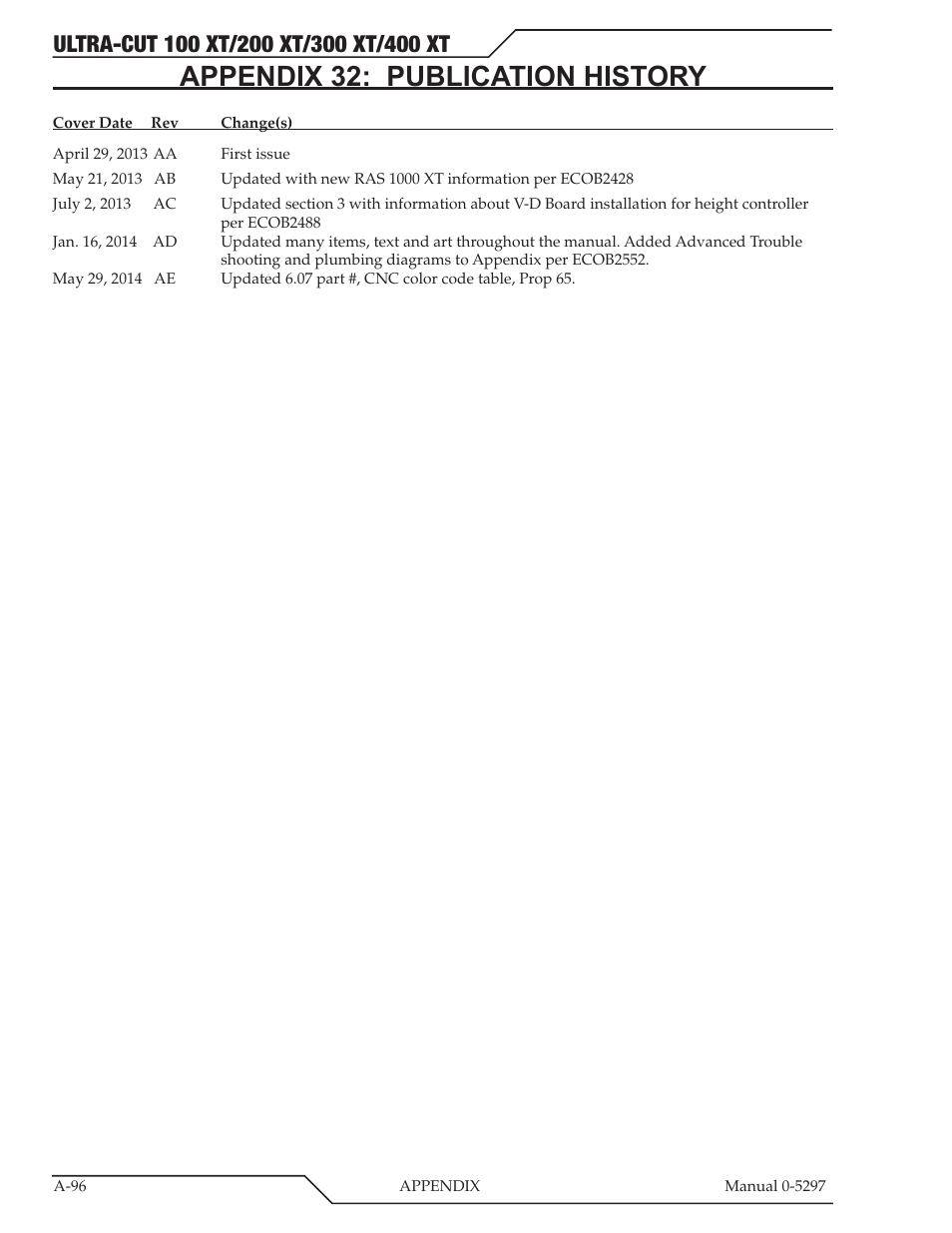 Appendix 32: publication history | Tweco 400 Ultra-Cut XT Plasma Cutting System User Manual | Page 230 / 232