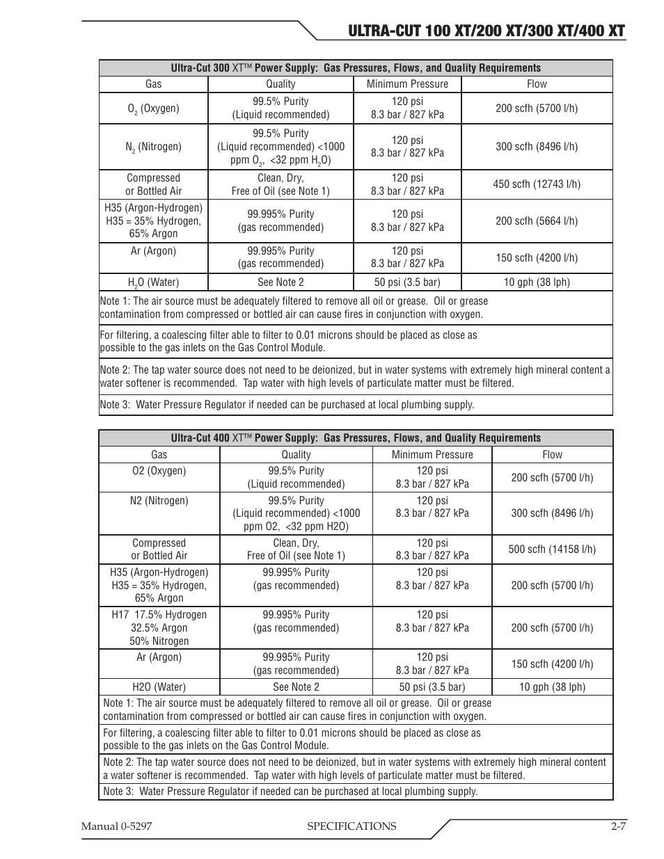 Tweco 400 Ultra-Cut XT Plasma Cutting System User Manual | Page 25 / 232