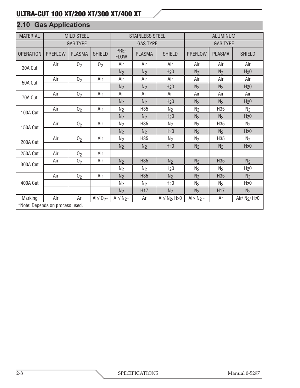 10 gas applications | Tweco 400 Ultra-Cut XT Plasma Cutting System User Manual | Page 26 / 232