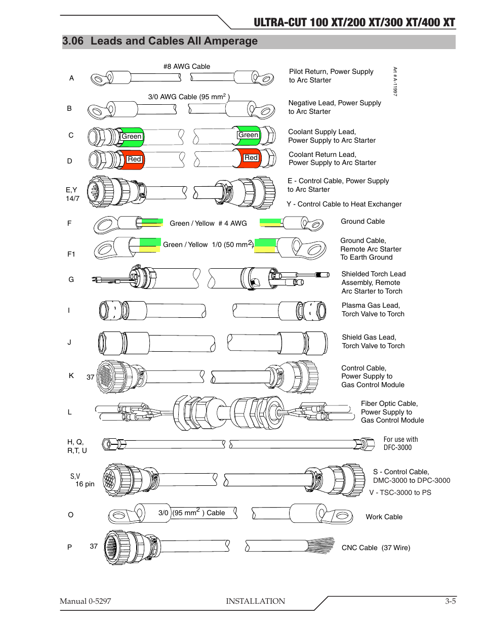06 leads and cables all amperage | Tweco 400 Ultra-Cut XT Plasma Cutting System User Manual | Page 33 / 232