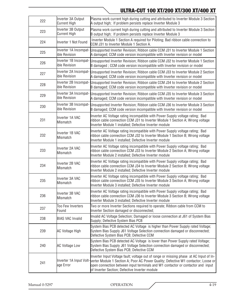 Tweco 400 Ultra-Cut XT Plasma Cutting System User Manual | Page 97 / 232