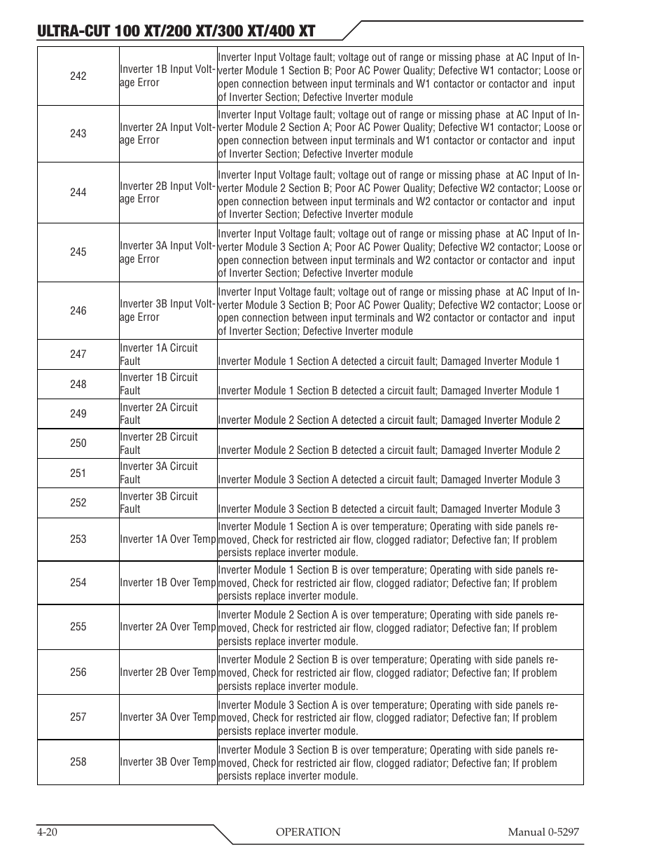 Tweco 400 Ultra-Cut XT Plasma Cutting System User Manual | Page 98 / 232
