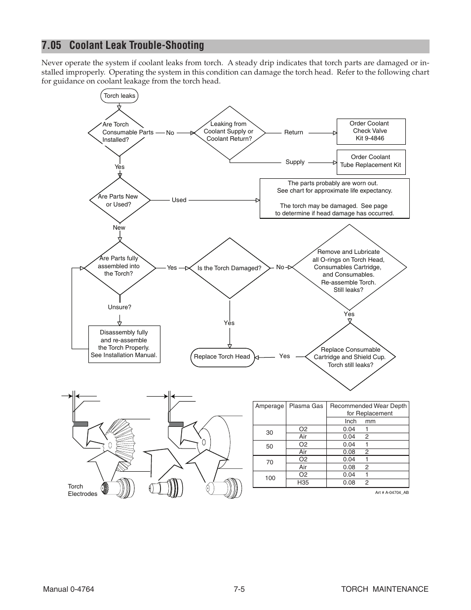 05 coolant leak trouble-shooting, Coolant leak trouble-shooting -5 | Tweco 100 Auto-Cut User Manual | Page 105 / 148