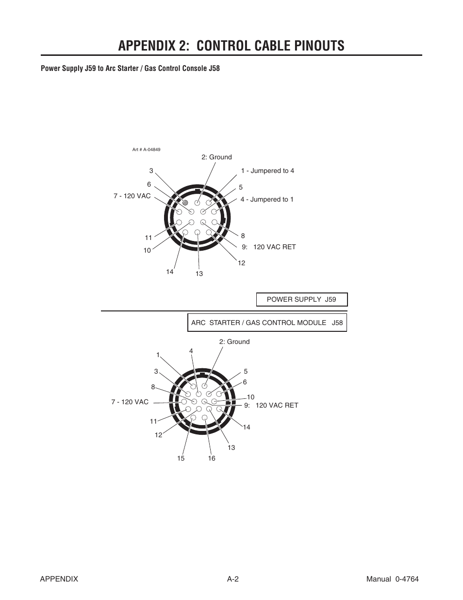 Appendix 2: control cable pinouts | Tweco 100 Auto-Cut User Manual | Page 110 / 148