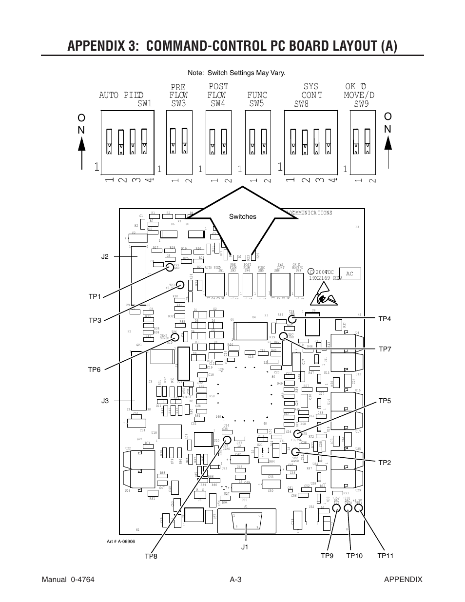 Appendix 3: command-control pc board layout (a), Switches | Tweco 100 Auto-Cut User Manual | Page 111 / 148