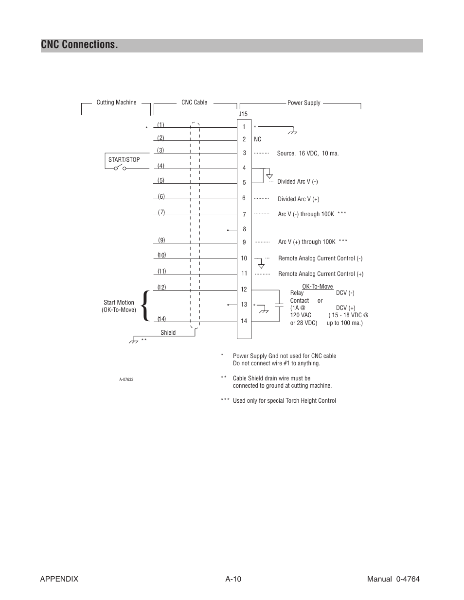 Cnc connections | Tweco 100 Auto-Cut User Manual | Page 118 / 148