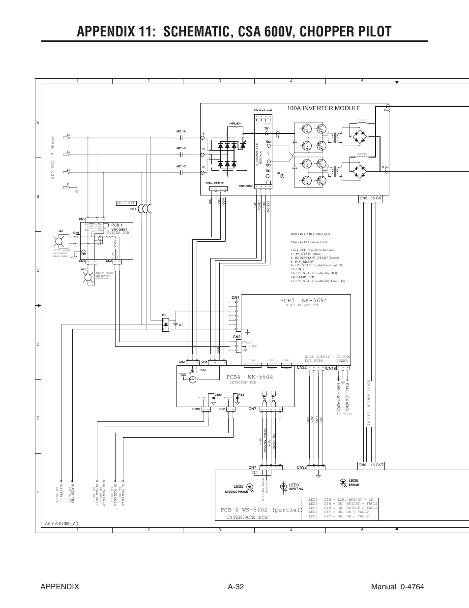 Appendix 11: schematic, csa 600v, chopper pilot, Thermal dynamics, 100a inverter module | Component locator, Interface pcb, 600 vac 3 phase | Tweco 100 Auto-Cut User Manual | Page 140 / 148