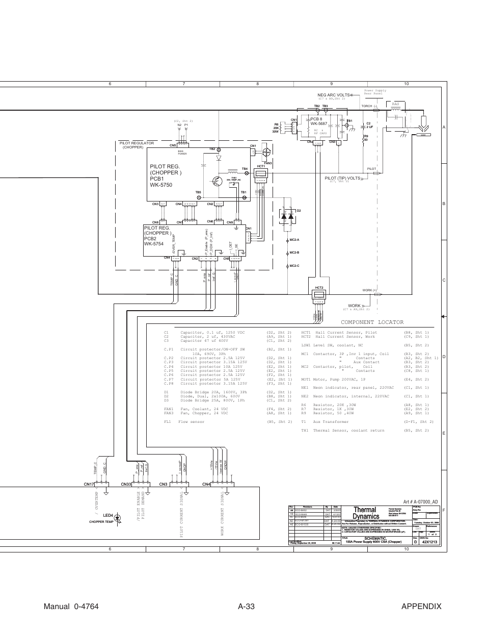 Thermal dynamics, 100a inverter module, Component locator | Interface pcb, 600 vac 3 phase | Tweco 100 Auto-Cut User Manual | Page 141 / 148