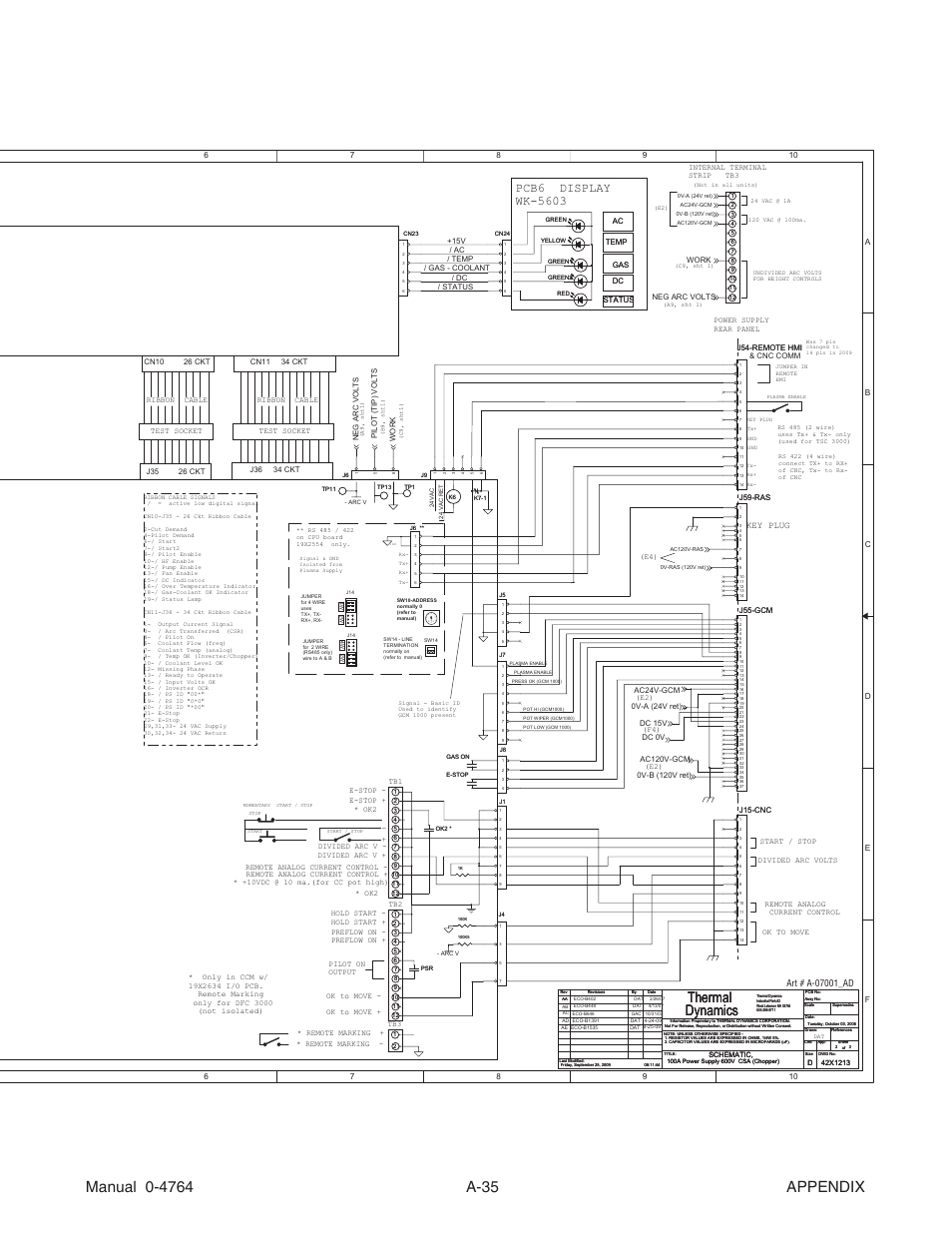Thermal dynamics, Ccm module, I/o pcb cpu pcb | Tweco 100 Auto-Cut User Manual | Page 143 / 148