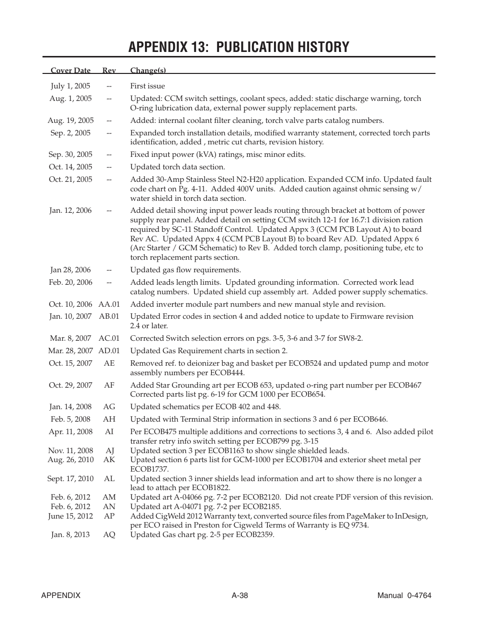 Appendix 13: publication history | Tweco 100 Auto-Cut User Manual | Page 146 / 148