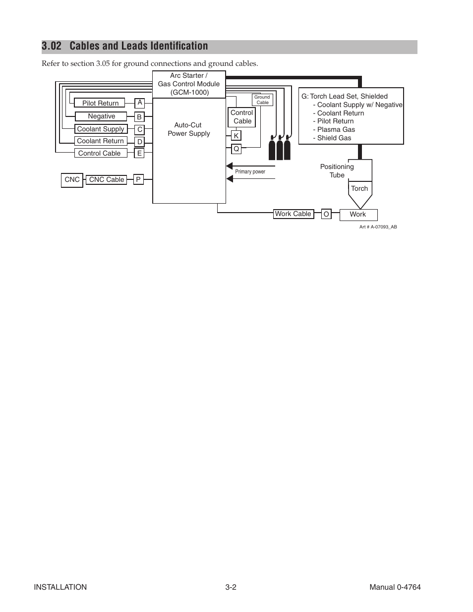 02 cables and leads identification, Cables and leads identification -2 | Tweco 100 Auto-Cut User Manual | Page 38 / 148