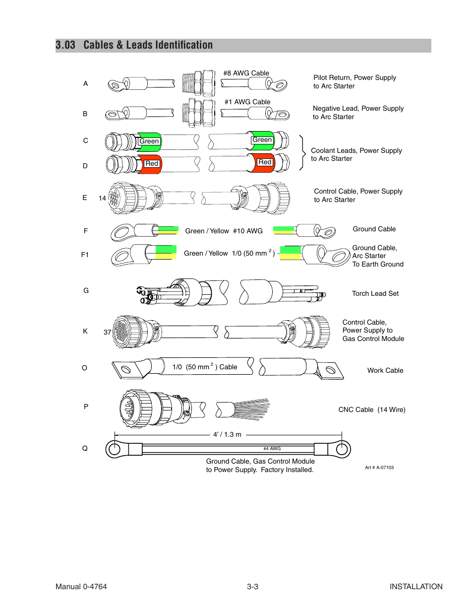 03 cables & leads identification, Cables & leads identification -3 | Tweco 100 Auto-Cut User Manual | Page 39 / 148