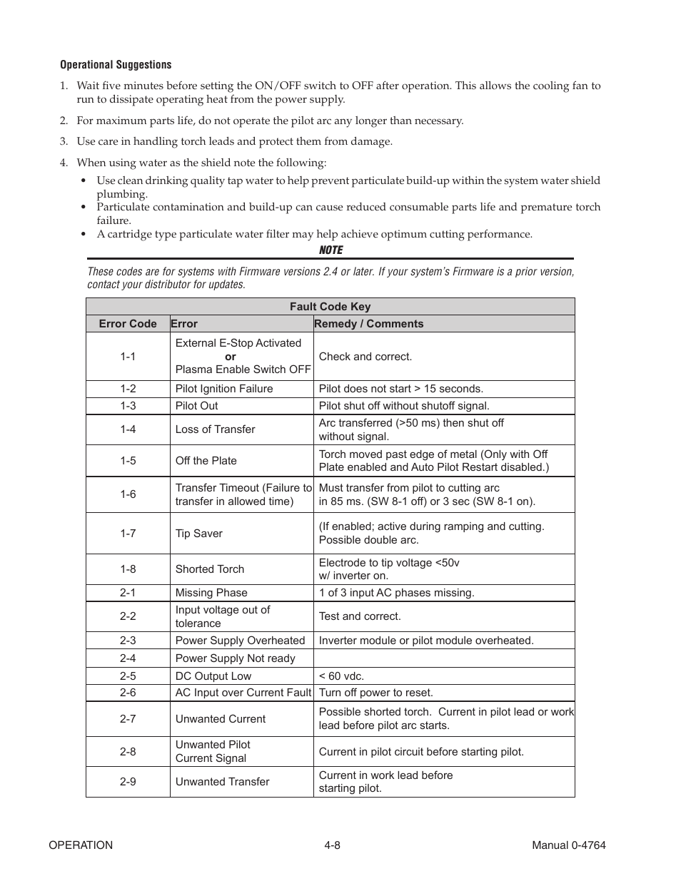 Tweco 100 Auto-Cut User Manual | Page 68 / 148