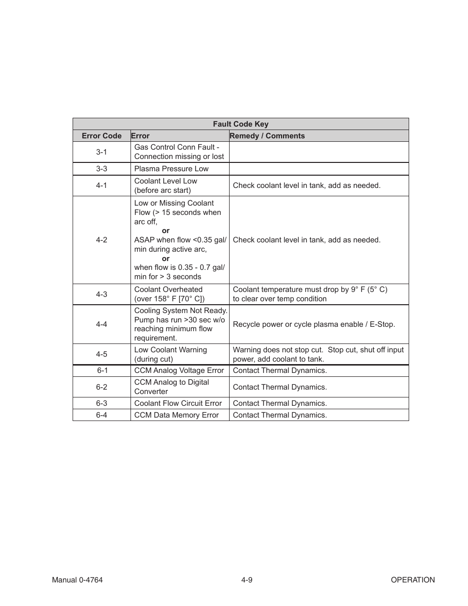 Tweco 100 Auto-Cut User Manual | Page 69 / 148