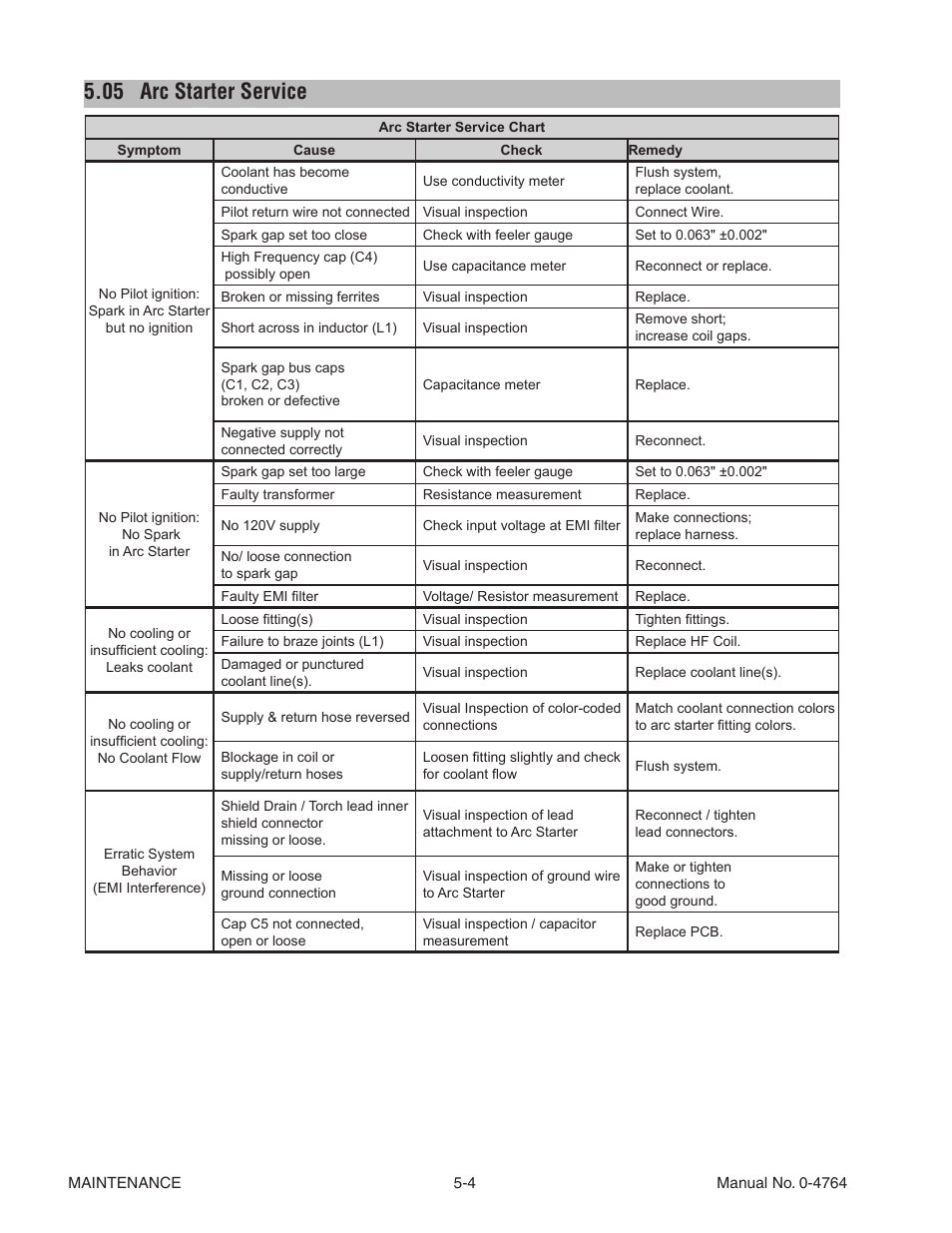 05 arc starter service, Arc starter service -4 | Tweco 100 Auto-Cut User Manual | Page 76 / 148