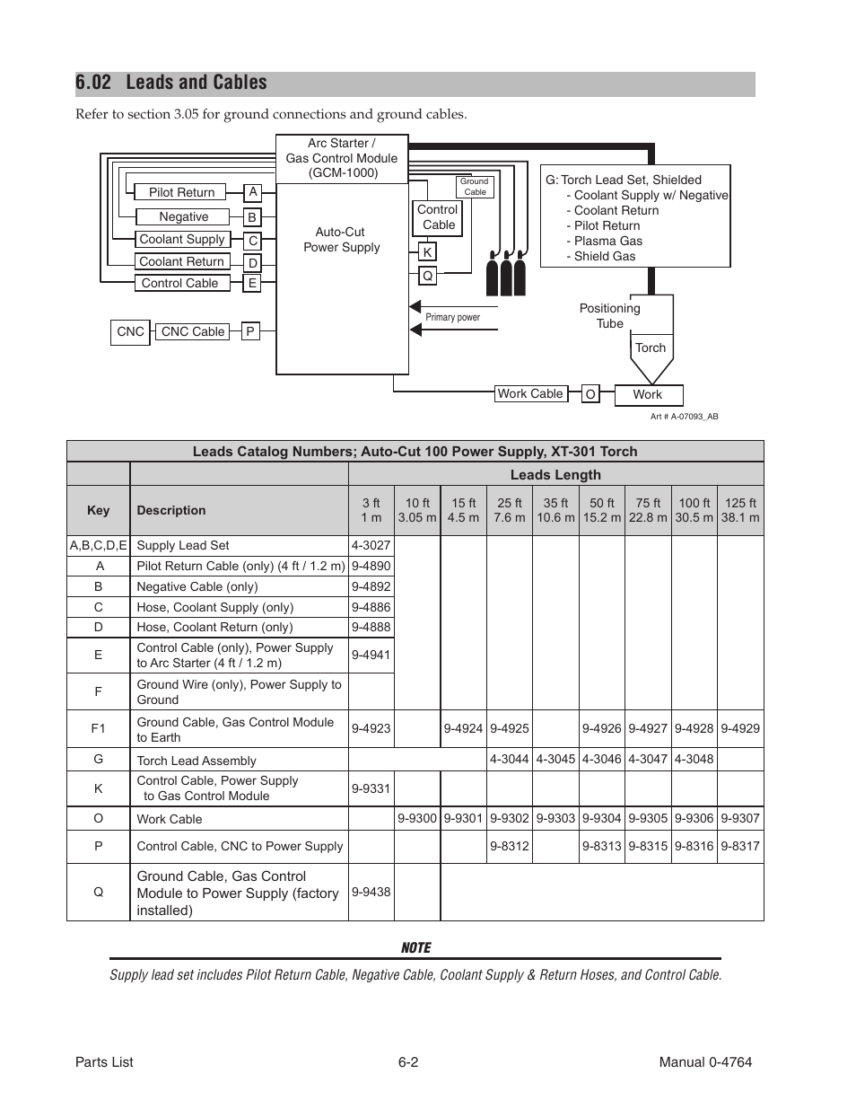 02 leads and cables, Leads and cables -2 | Tweco 100 Auto-Cut User Manual | Page 82 / 148