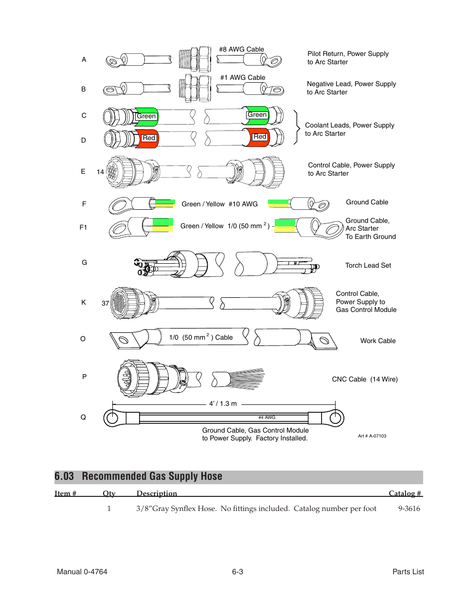 03 recommended gas supply hose, Recommended gas supply hose -3 | Tweco 100 Auto-Cut User Manual | Page 83 / 148