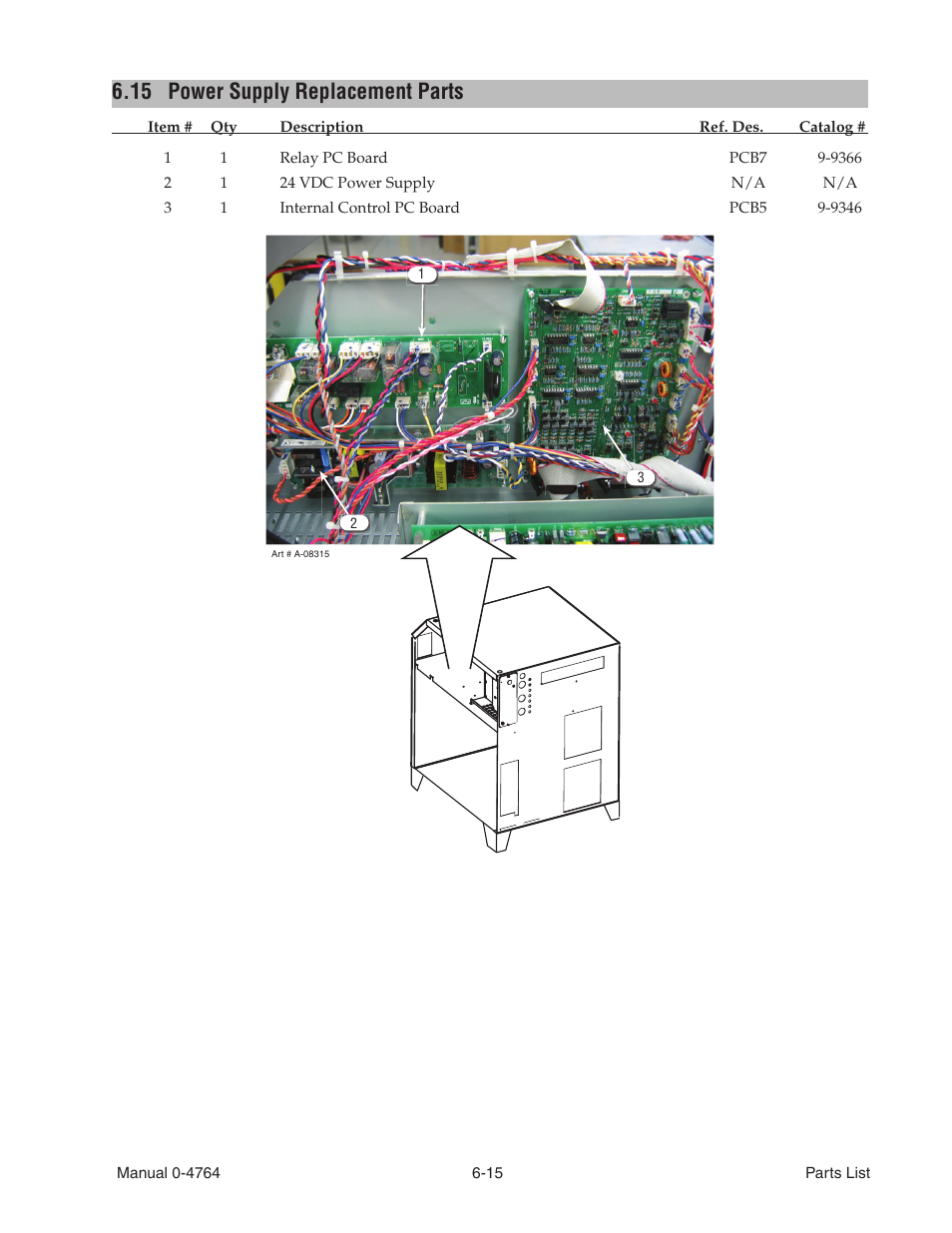 15 power supply replacement parts, Power supply replacement parts -15 | Tweco 100 Auto-Cut User Manual | Page 95 / 148