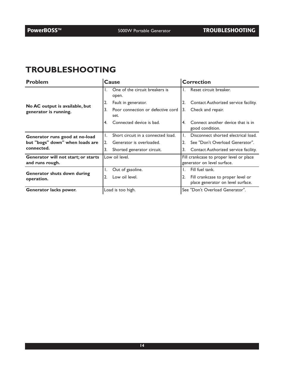 Troubleshooting | Briggs & Stratton 030222 User Manual | Page 14 / 28