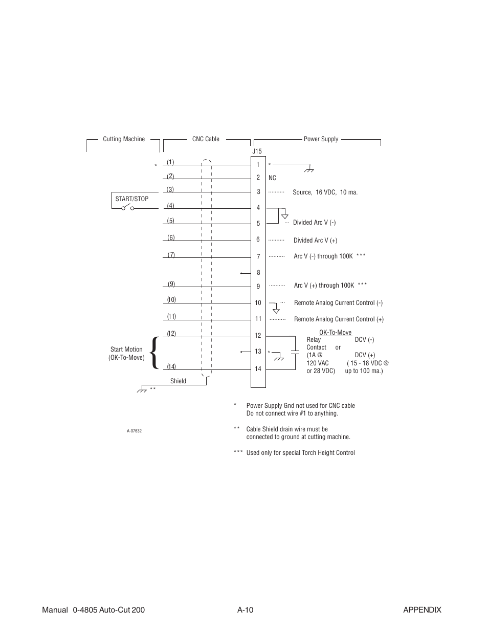 Cnc connections | Tweco 200 Auto-Cut User Manual | Page 106 / 136