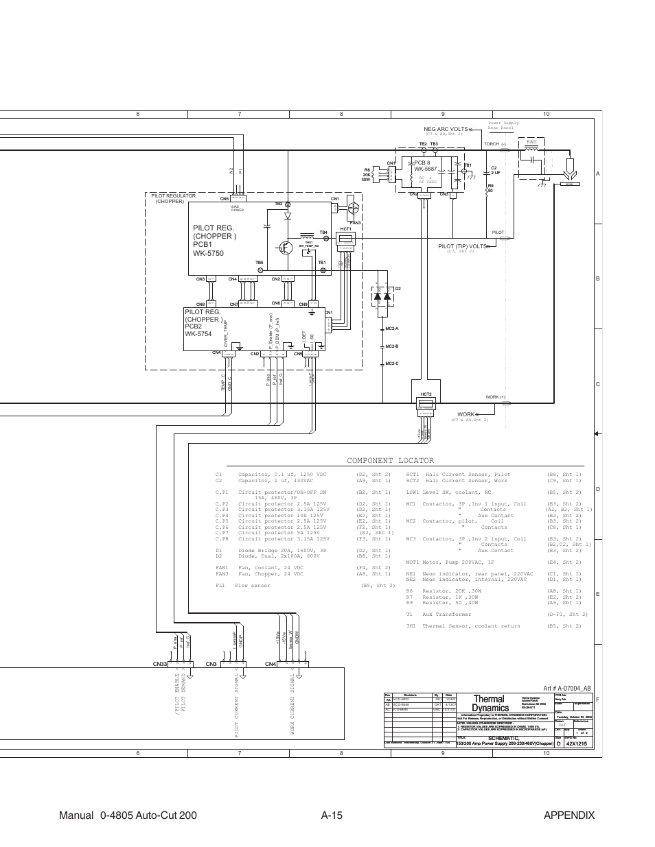 Thermal dynamics, Component locator | Tweco 200 Auto-Cut User Manual | Page 111 / 136