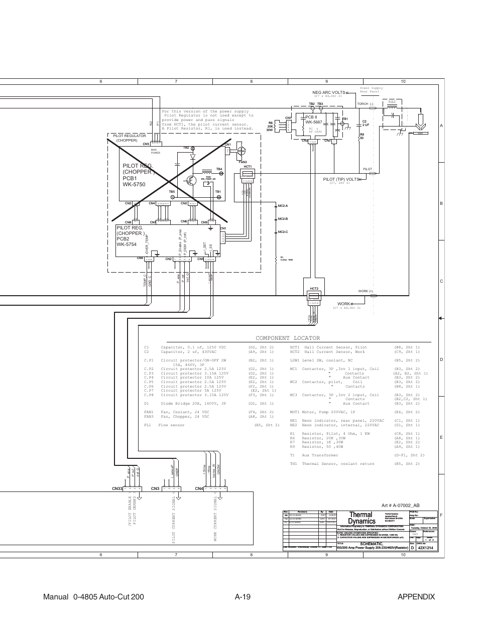 Thermal dynamics, Component locator | Tweco 200 Auto-Cut User Manual | Page 115 / 136
