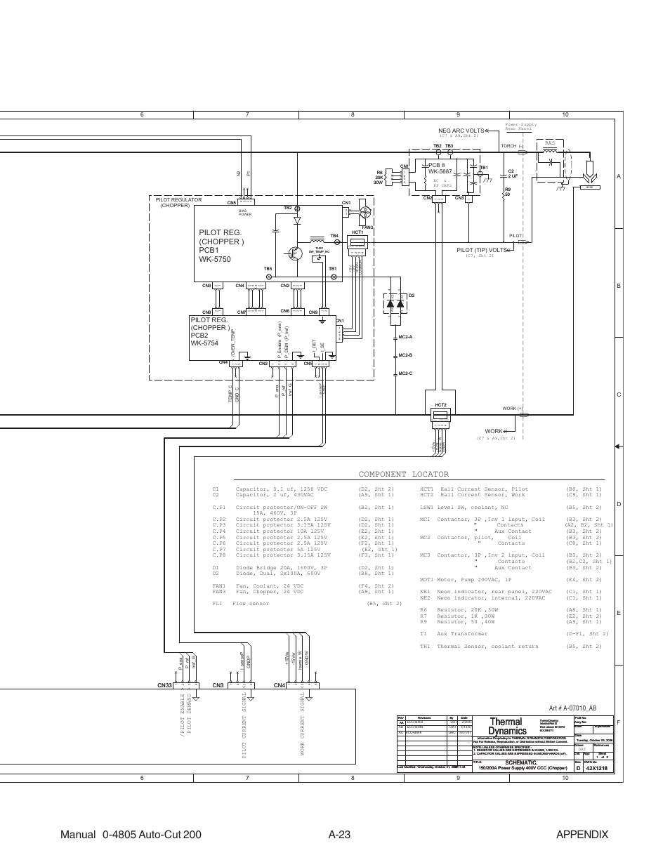 Thermal dynamics, Component locator | Tweco 200 Auto-Cut User Manual | Page 119 / 136