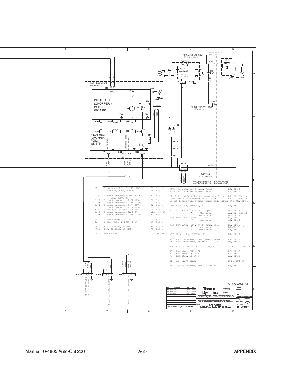 Thermal dynamics, Component locator | Tweco 200 Auto-Cut User Manual | Page 123 / 136