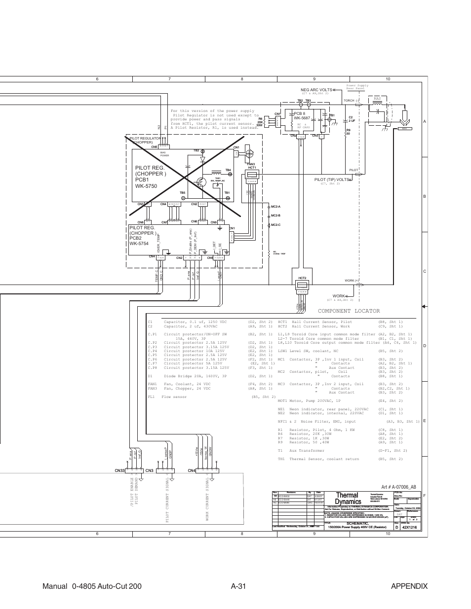 Thermal dynamics, Component locator | Tweco 200 Auto-Cut User Manual | Page 127 / 136