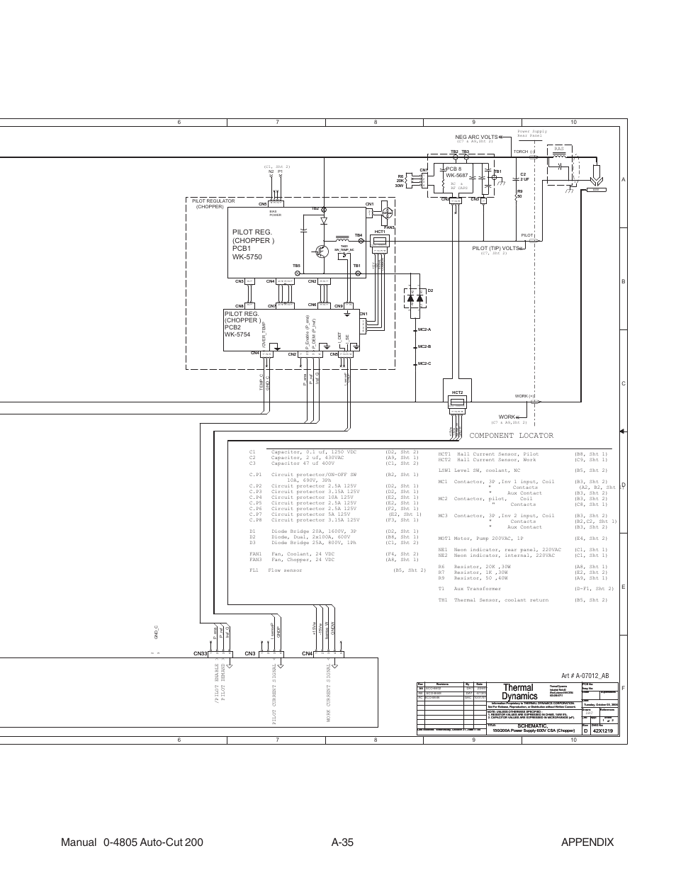 Thermal dynamics, Component locator | Tweco 200 Auto-Cut User Manual | Page 131 / 136