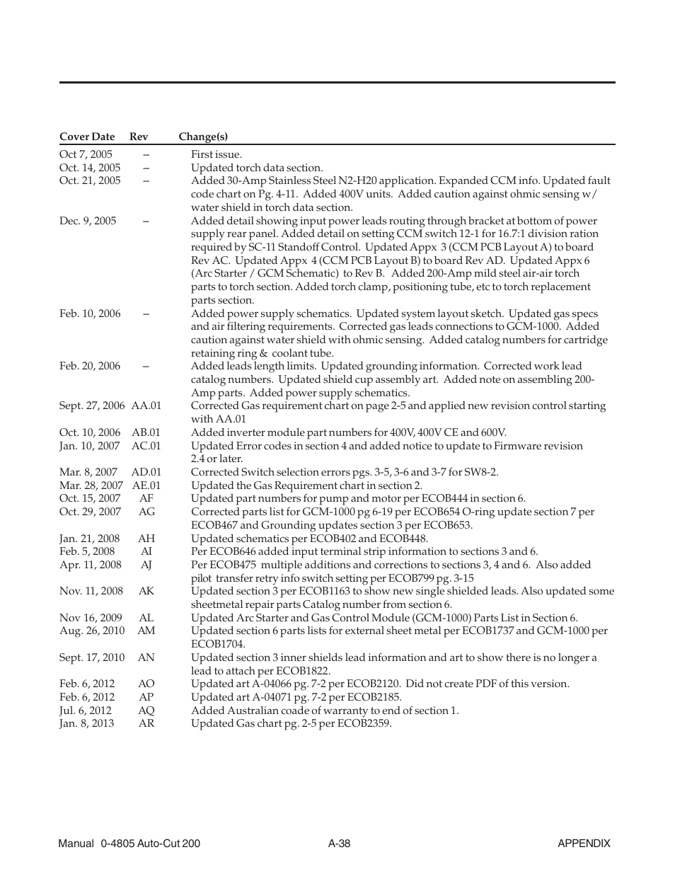 Appendix 13: publication history | Tweco 200 Auto-Cut User Manual | Page 134 / 136