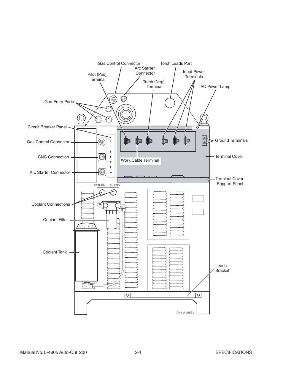 08 power supply rear panel features, 08 power supply rear panel features -4 | Tweco 200 Auto-Cut User Manual | Page 20 / 136