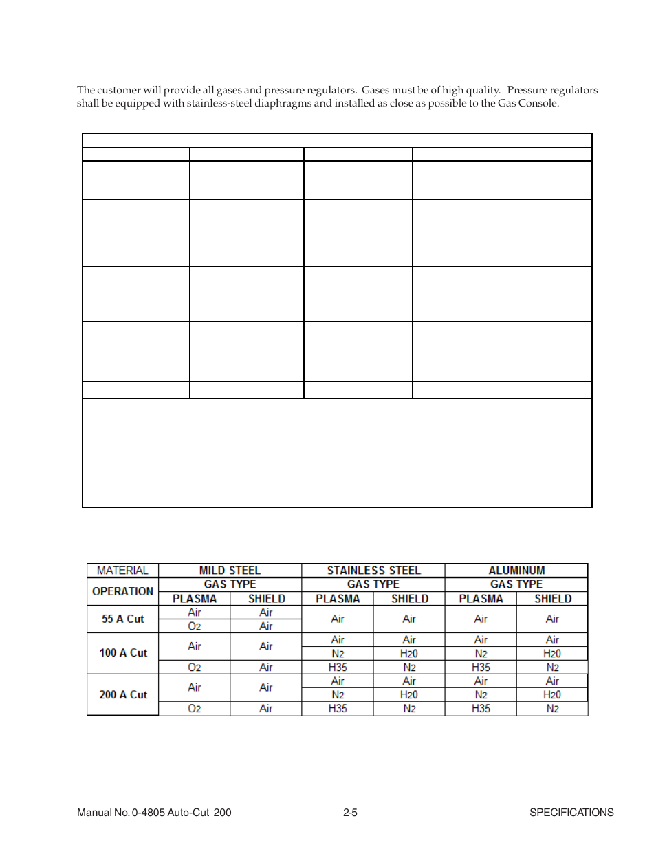 09 gas requirements, 10 gas applications, 09 gas requirements -5 2.10 gas applications -5 | Tweco 200 Auto-Cut User Manual | Page 21 / 136
