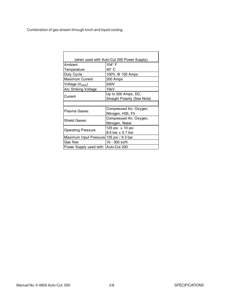 Tweco 200 Auto-Cut User Manual | Page 24 / 136