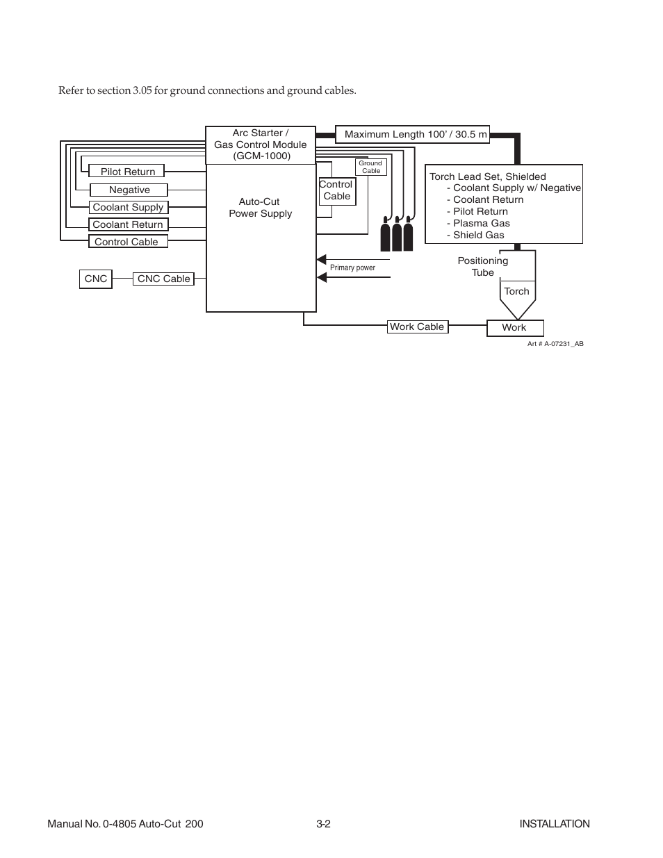 02 cables and leads identification, 02 cables and leads identification -2 | Tweco 200 Auto-Cut User Manual | Page 26 / 136