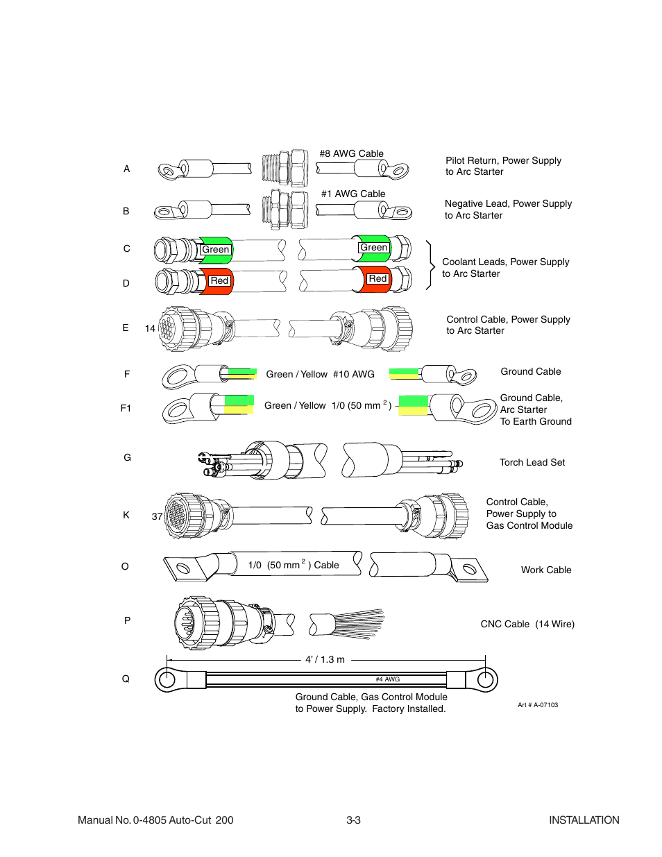 03 cables & leads identification, 03 cables & leads identification -3 | Tweco 200 Auto-Cut User Manual | Page 27 / 136