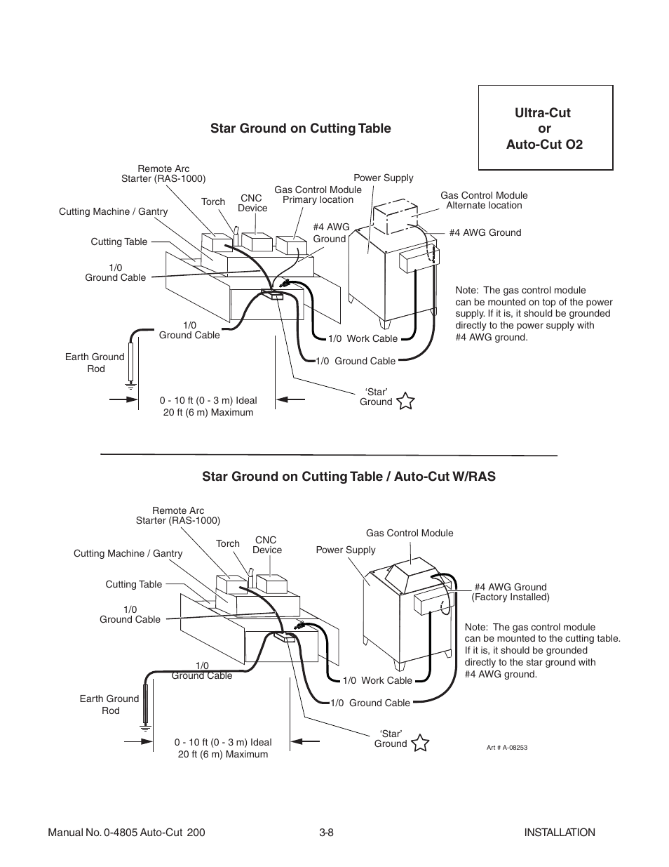 Ultra-cut or auto-cut o2 | Tweco 200 Auto-Cut User Manual | Page 32 / 136