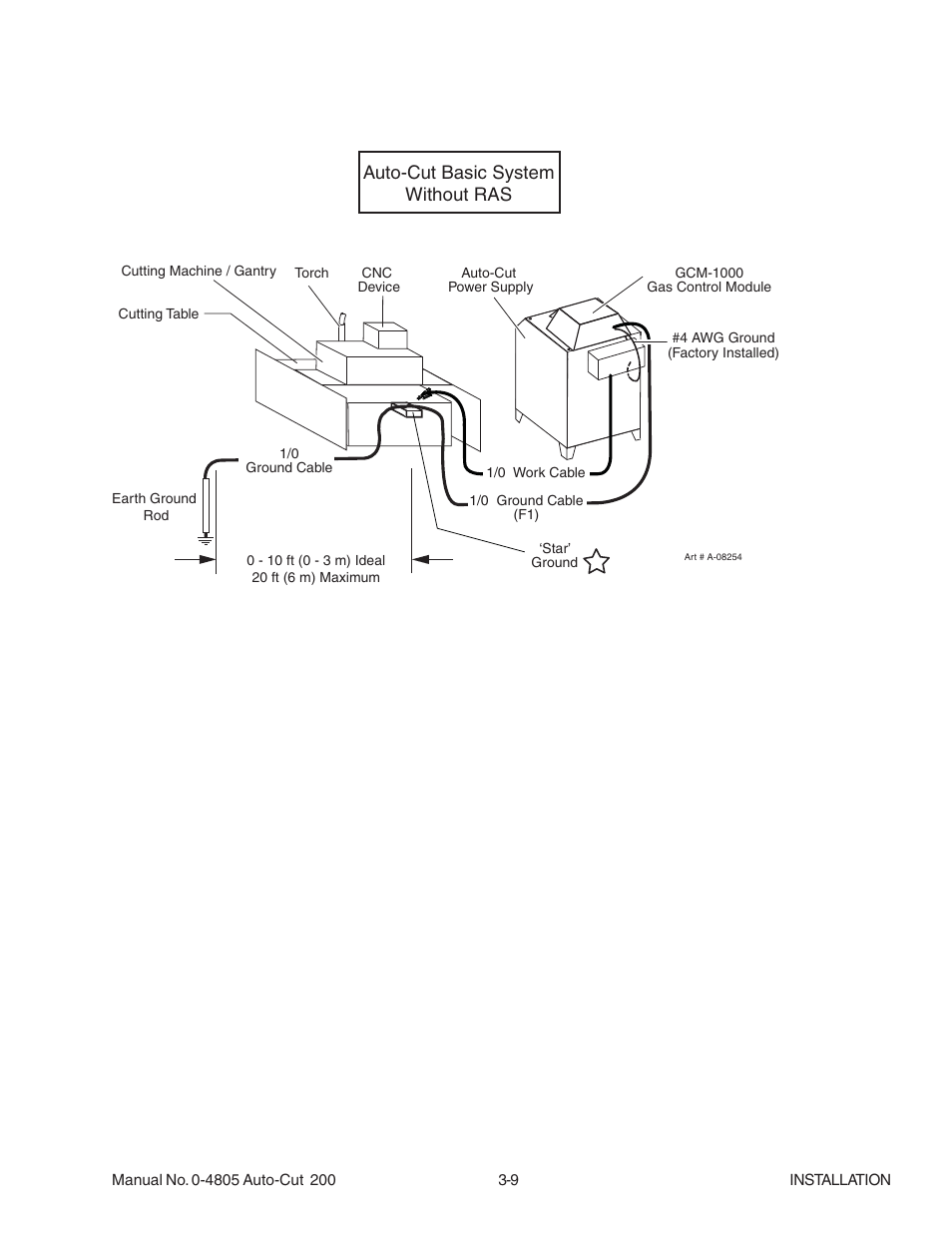 Auto-cut basic system without ras | Tweco 200 Auto-Cut User Manual | Page 33 / 136