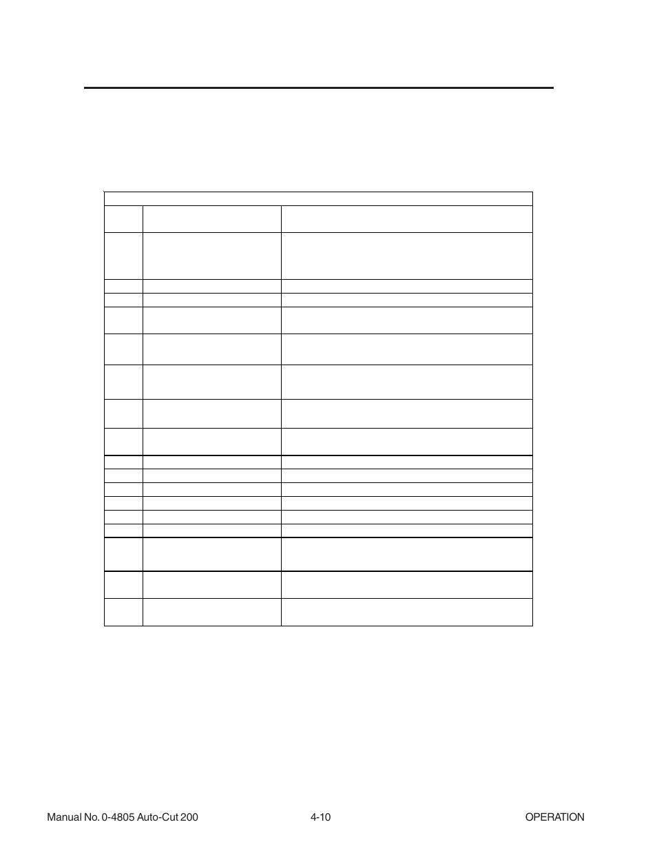 Tweco 200 Auto-Cut User Manual | Page 62 / 136