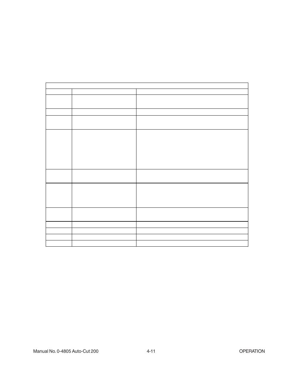 Tweco 200 Auto-Cut User Manual | Page 63 / 136