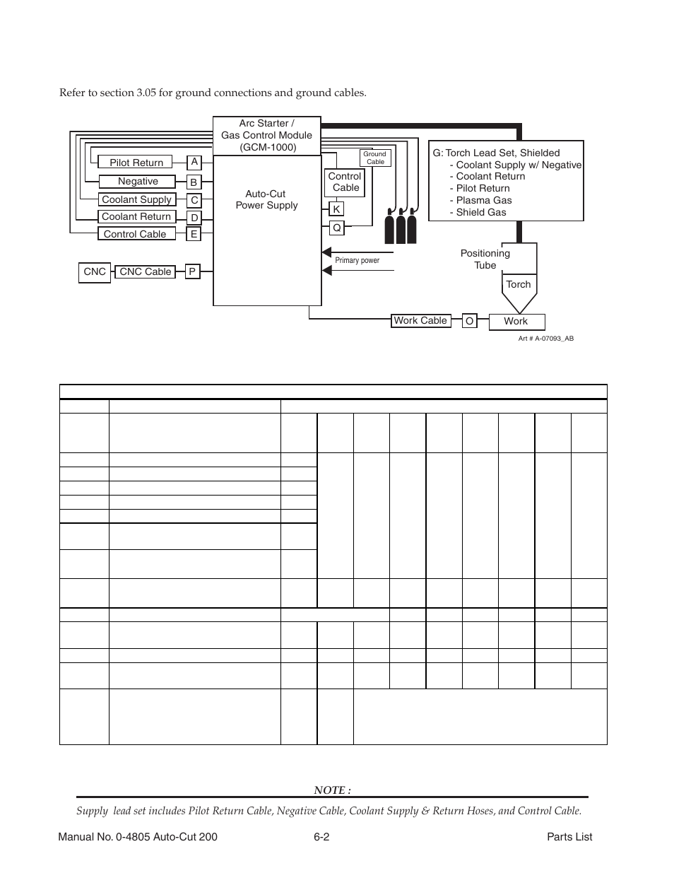 02 leads and cables, 02 leads and cables -2 | Tweco 200 Auto-Cut User Manual | Page 72 / 136