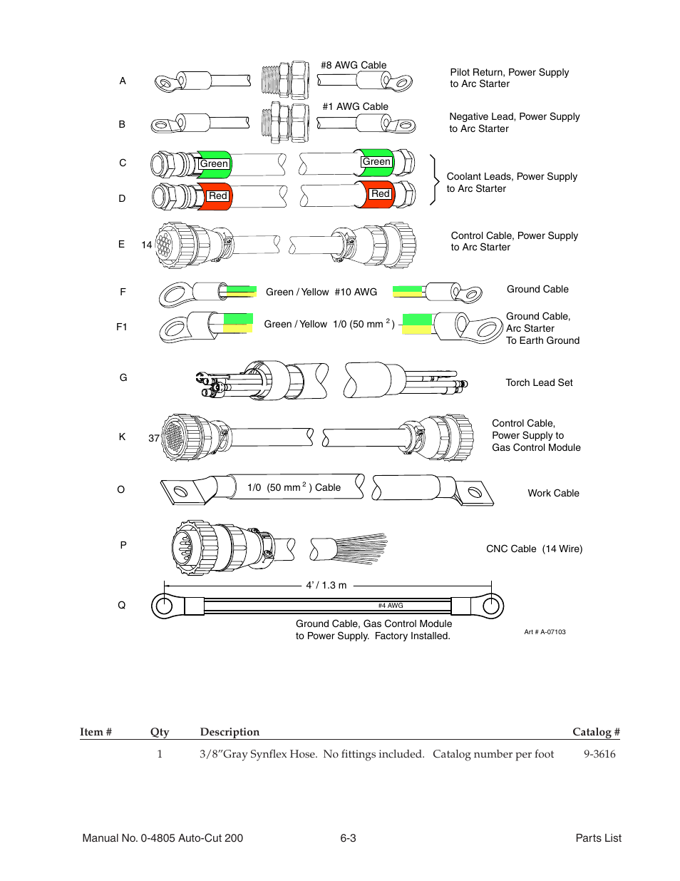 03 recommended gas supply hose, 03 recommended gas supply hose -3 | Tweco 200 Auto-Cut User Manual | Page 73 / 136