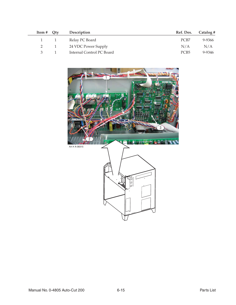 15 power supply replacement parts, 15 power supply replacement parts -15 | Tweco 200 Auto-Cut User Manual | Page 85 / 136